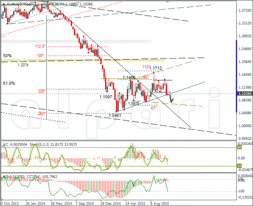 forex-eurusd-26102015-3.png