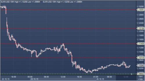 forex-profit-26102015.png