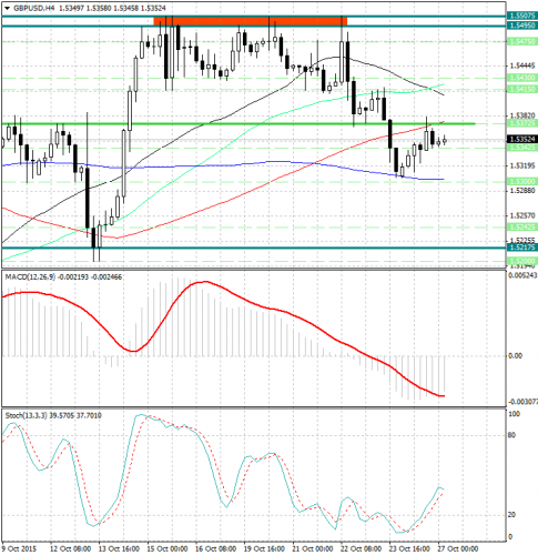 forex-analysis-gbpusd-27102015.jpg