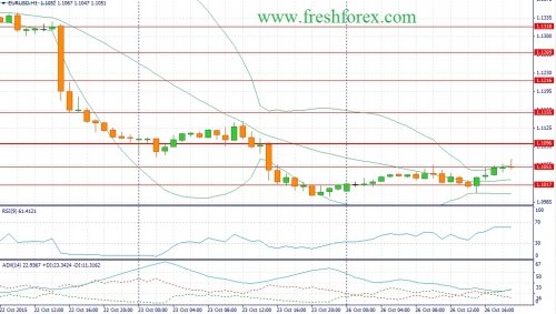 forex-fundamental-analysis-27102015-1.jpg