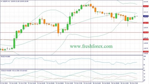 forex-fundamental-analysis-27102015-3.jpg