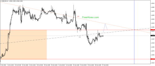 forex-gann-27102015-2.png