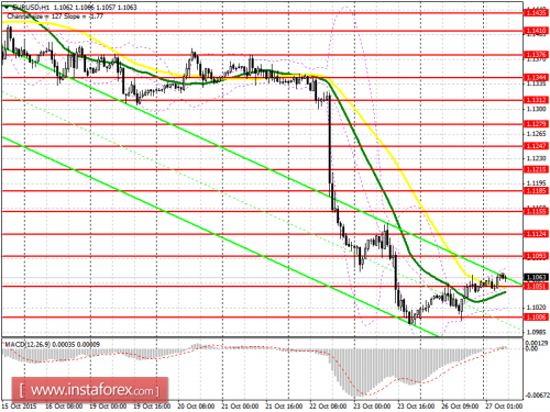 forex-prognosis-27102015.png