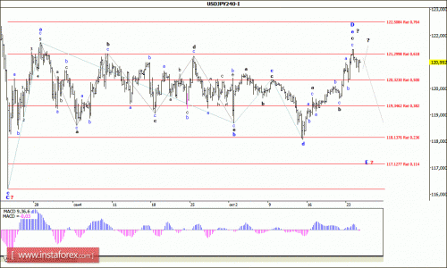forex-wave-analysis-27102015-4.gif