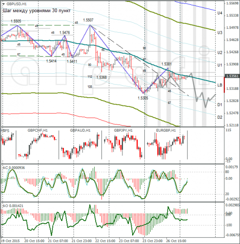 forex-gbpusd-27102015-1.png