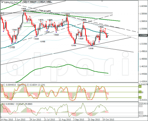 forex-gbpusd-27102015-2.png