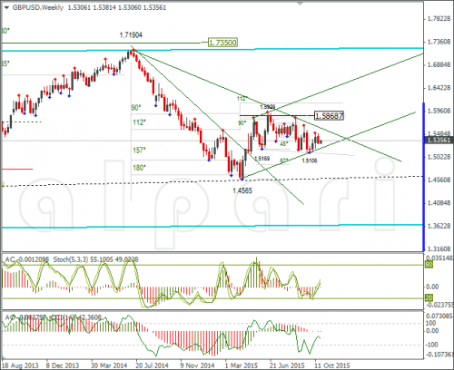 forex-gbpusd-27102015-3.png