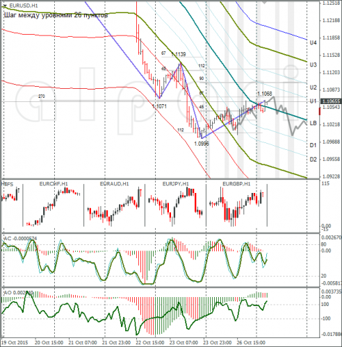 forex-eurusd-27102015-1.png