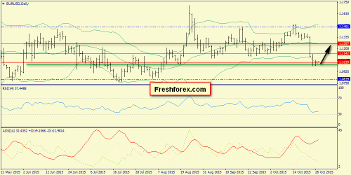 forex-trend-27102015-1.png