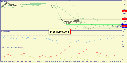 forex-trend-27102015-3.png