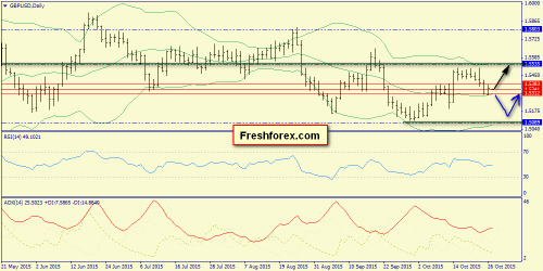 forex-trend-27102015-4.png