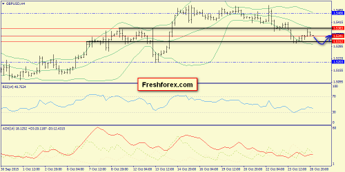 forex-trend-27102015-5.png