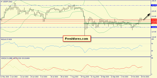 forex-trend-27102015-7.png