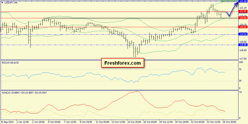 forex-trend-27102015-8.png