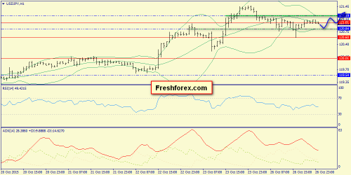 forex-trend-27102015-9.png