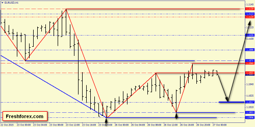 forex-price-action-27102015-2.png