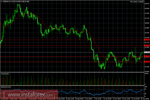 forex-ruble-27-10-2015.png