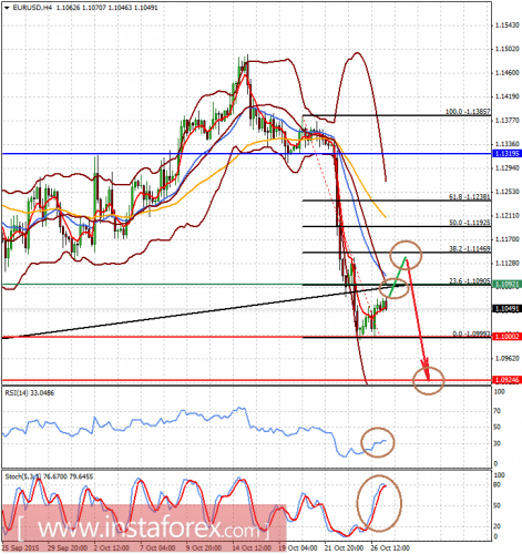 forex-analysis-27102015-1.png