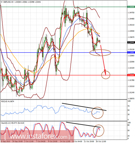 forex-analysis-27102015-2.png