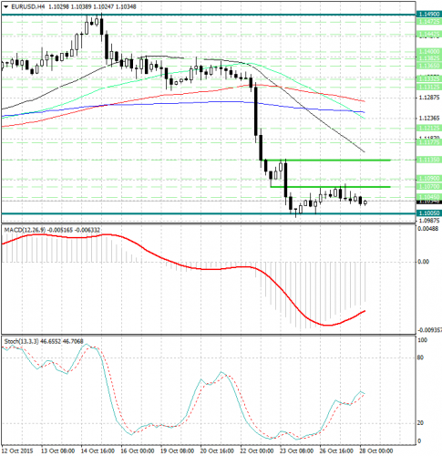 forex-analysis-eurusd-28102015.jpg