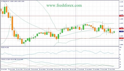 forex-fundamental-analysis-28102015-1.jpg