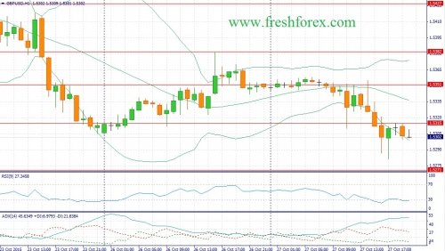 forex-fundamental-analysis-28102015-2.jpg