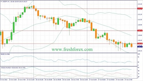 forex-fundamental-analysis-28102015-3.jpg