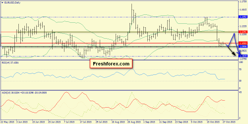 forex-trend-28102015-1.png