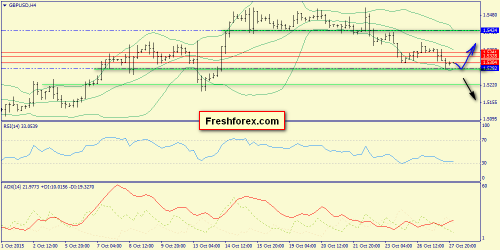 forex-trend-28102015-5.png