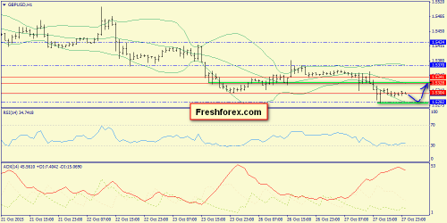 forex-trend-28102015-6.png