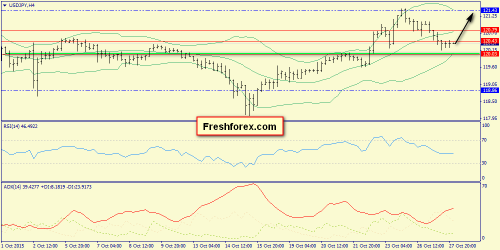 forex-trend-28102015-8.png