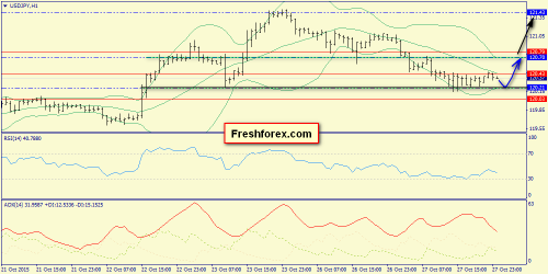 forex-trend-28102015-9.png