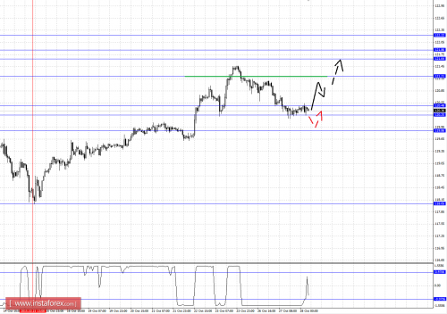 forex-fractal-analysis-28102015-4.png