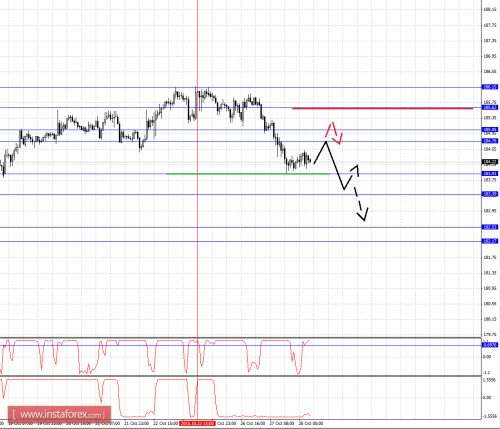 forex-fractal-analysis-28102015-8.png