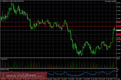 forex-ruble-28-10-2015.png