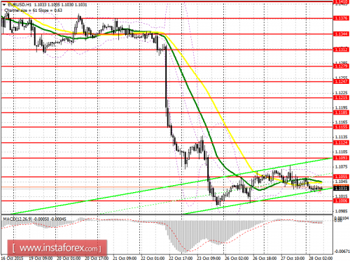 forex-prognosis-28102015.png