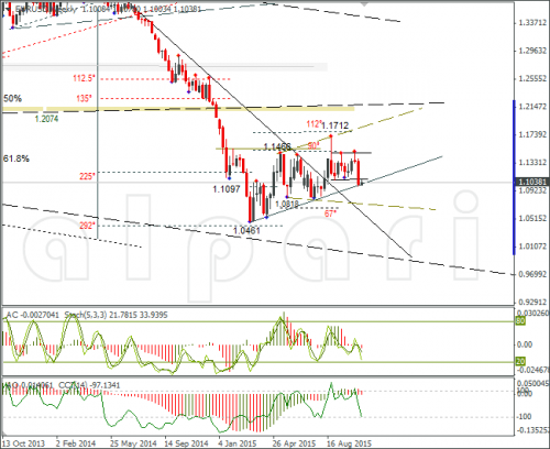 forex-eurusd-28102015-3.png