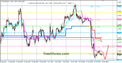 forex-trading-28102015-1.png
