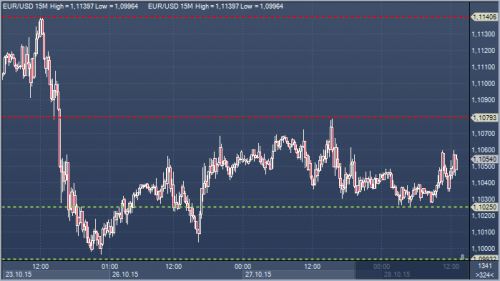 forex-profit-28102015.png