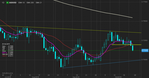 forex-saxobank-28102015-2.png