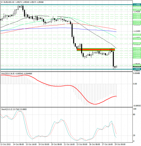 forex-analysis-eurusd-29102015.jpg