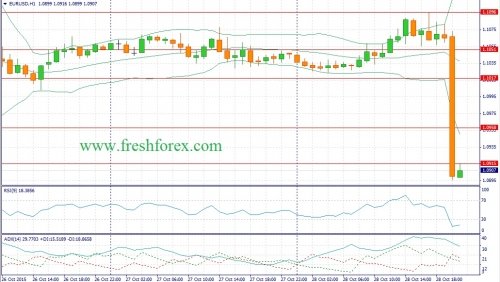 forex-fundamental-analysis-29102015-1.jpg