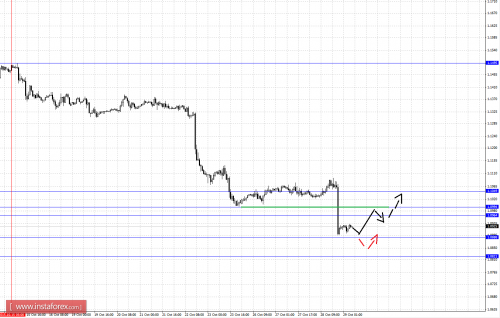 forex-fractal-analysis-29102015-1.png