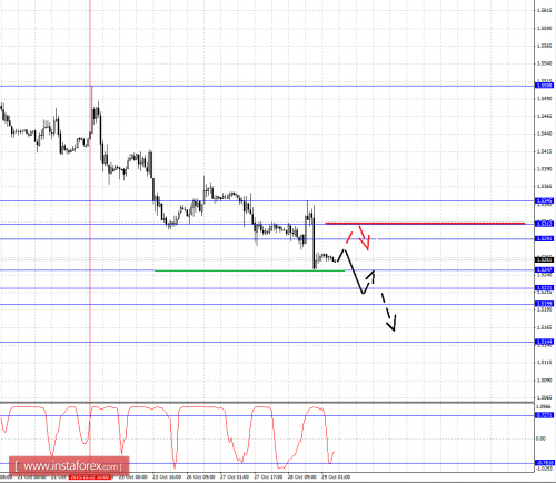 forex-fractal-analysis-29102015-2.png