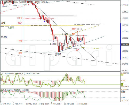 forex-eurusd-29102015-3.png