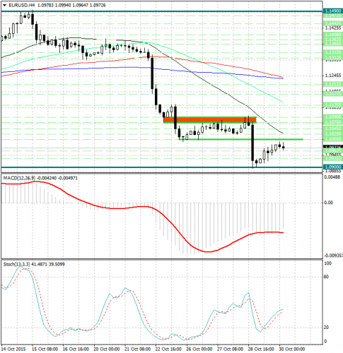 forex-analysis-eurusd-30102015.jpg