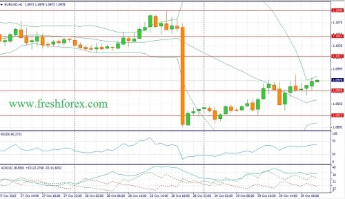 forex-fundamental-analysis-30102015-1.jpg