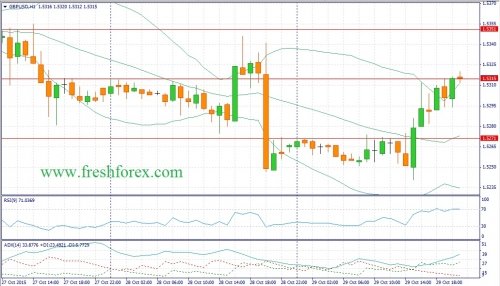 forex-fundamental-analysis-30102015-2.jpg