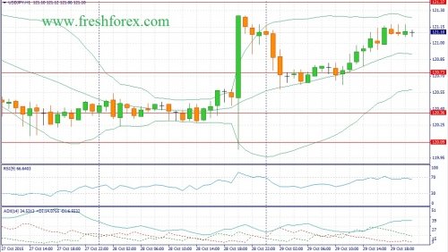 forex-fundamental-analysis-30102015-3.jpg