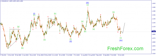 forex-wave-30102015-1.png